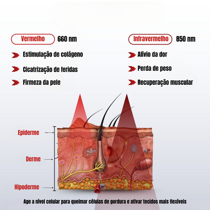 Cinto de Fototerapia Vermelha e Infravermelha Luminora AuraFLEX